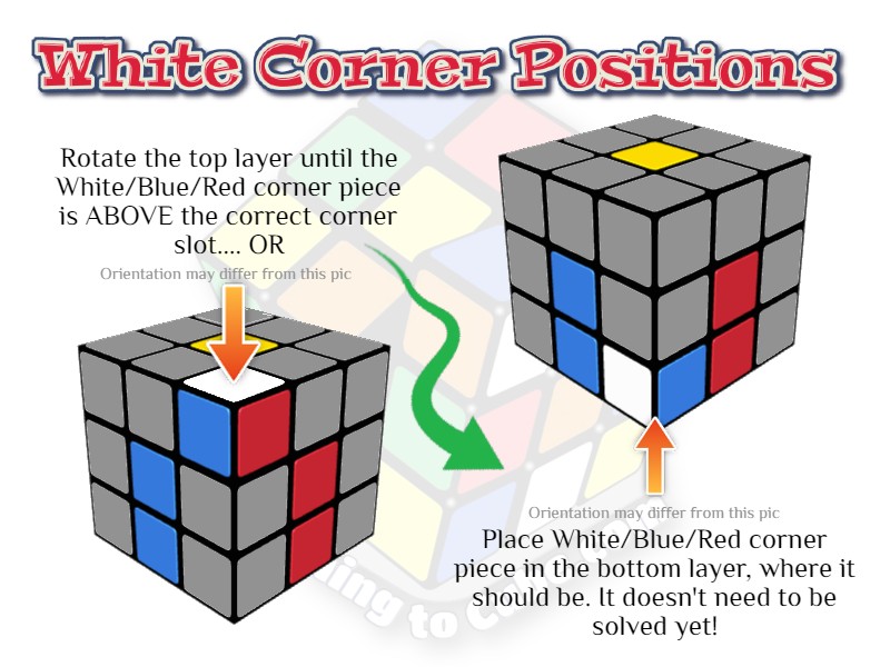 How to Solve a Rubik's Cube for Beginners - Learning to Cube