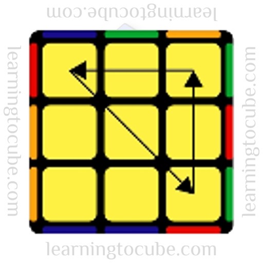 Ab perm, pll algorithms, how to solve a rubik's cube, learning to cube, 