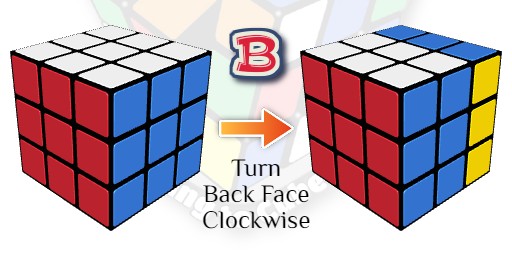 Turning the back layer of a rubiks cube, learning to cube, best guide for people learning to solve a rubiks cube, learning to cube, speed cubers website, what does B mean in rubiks cube notation, how to solve a rubik's cube