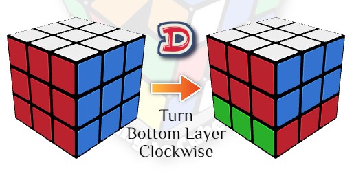 D on a rubiks cube, which way to turn to bottom layer on rubiks cubes, learn to cube, how to solve a rubik's cube