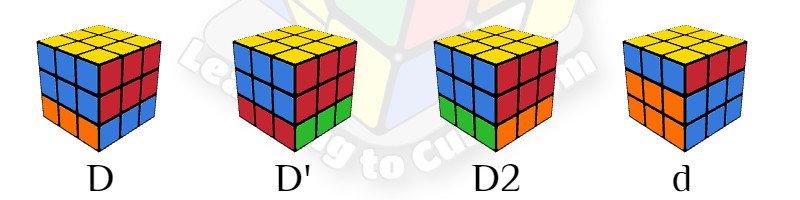 notation for 3 x 3 rubiks cube, learning to cube, rubiks cube notation, speed cubing, 