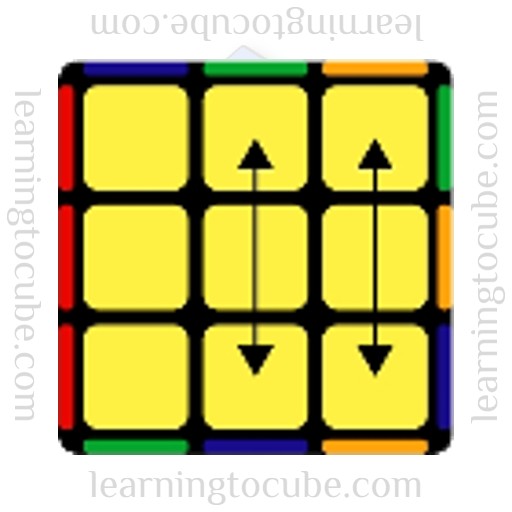 PLL Algorithms for Rubik's Cube, F perm, Learning to Cube, how to solve a rubik's cube, speed cubers website, guide to speed cubing, how to get better at rubik's cube