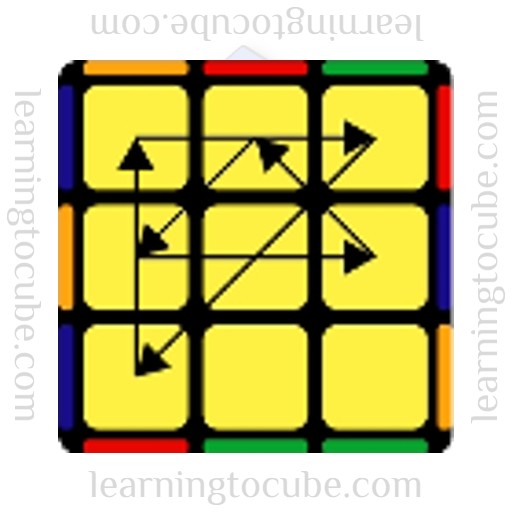 PLL Algorithms for Rubik's Cube, Ga perm, Learning to Cube, how to solve a rubik's cube, speed cubers website, guide to speed cubing, how to get better at rubik's cube