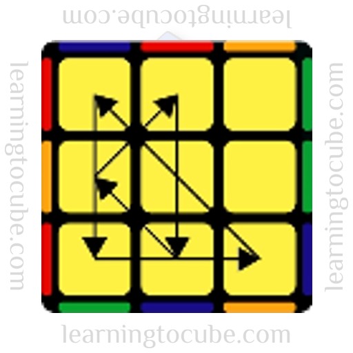 Gb perm, Learning to Cube, how to solve a rubik's cube, speed cubers website, guide to speed cubing, how to get better at rubik's cube