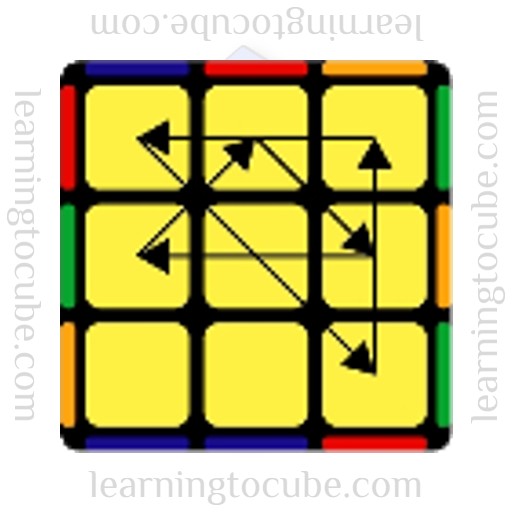 Gc perm, Learning to Cube, how to solve a rubik's cube, speed cubers website, guide to speed cubing, how to get better at rubik's cube