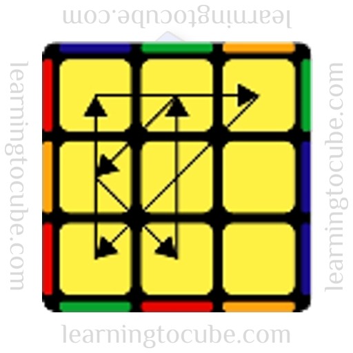 Gd perm, Learning to Cube, how to solve a rubik's cube, speed cubers website, guide to speed cubing, how to get better at rubik's cube