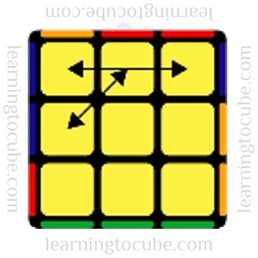 PLL Algorithms for Rubik's Cube, Ja perm, Learning to Cube, how to solve a rubik's cube, speed cubers website, guide to speed cubing, how to get better at rubik's cube