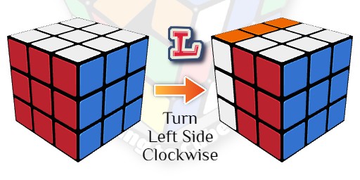 L on a rubiks cube, what does L on a rubiks cube mean, what to do when you see L in rubiks cube notation, how to solve a rubik's cube