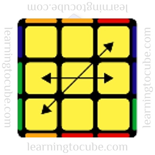 PLL Algorithms for Rubik's Cube, Na perm, Learning to Cube, how to solve a rubik's cube, speed cubers website, guide to speed cubing, how to get better at rubik's cube