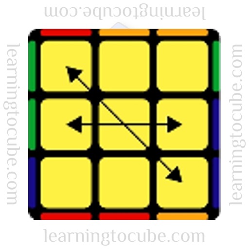 Nb perm, Learning to Cube, how to solve a rubik's cube, speed cubers website, guide to speed cubing, how to get better at rubik's cube