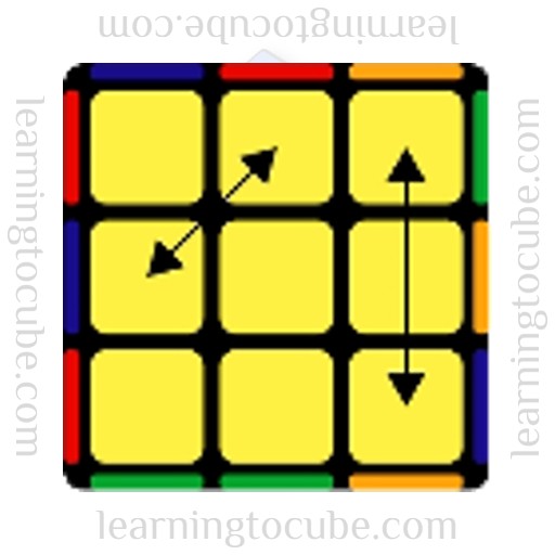 PLL Algorithms for Rubik's Cube, Ra perm, Learning to Cube, how to solve a rubik's cube, speed cubers website, guide to speed cubing, how to get better at rubik's cube
