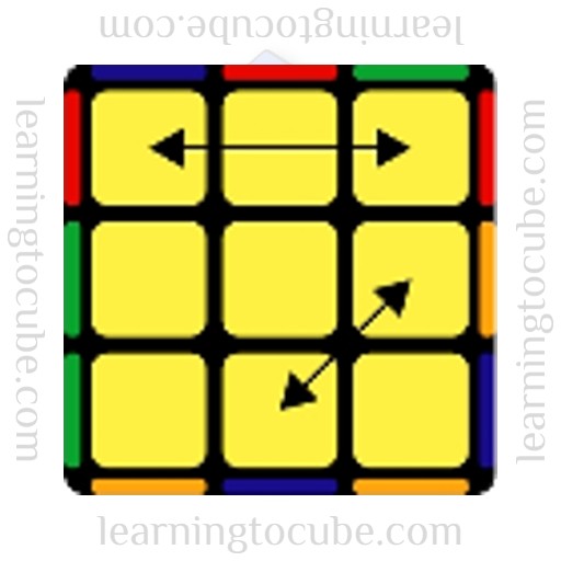 Rb perm, Learning to Cube, how to solve a rubik's cube, speed cubers website, guide to speed cubing, how to get better at rubik's cube