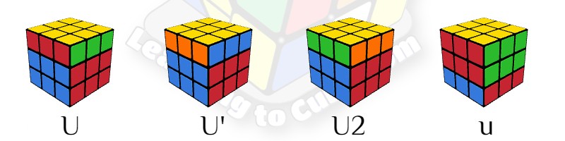 rubiks cube notation, what does U mean on rubiks cube, speed cubers, learning how to cube, learn to solve a rubiks cube, 