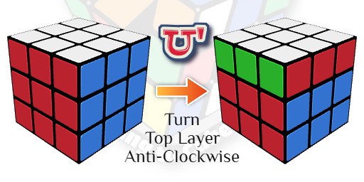 U' on rubiks cube notation, U prime, how to solve a rubiks cube easily, learning to cube, cubing for beginners, speed cubers website, how to solve a rubik's cube