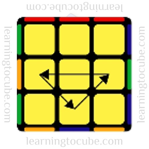 PLL Algorithms for Rubik's Cube, Ua perm, Learning to Cube, how to solve a rubik's cube, speed cubers website, guide to speed cubing, how to get better at rubik's cube