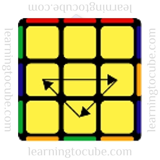 Ub perm, Learning to Cube, how to solve a rubik's cube, speed cubers website, guide to speed cubing, how to get better at rubik's cube