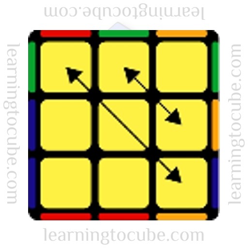 PLL Algorithms for Rubik's Cube, V perm, Learning to Cube, how to solve a rubik's cube, speed cubers website, guide to speed cubing, how to get better at rubik's cube