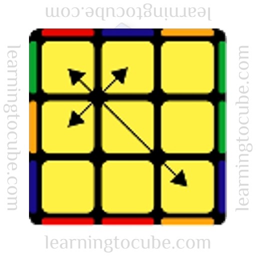 PLL Algorithms for Rubik's Cube, Y perm, Learning to Cube, how to solve a rubik's cube, speed cubers website, guide to speed cubing, how to get better at rubik's cube