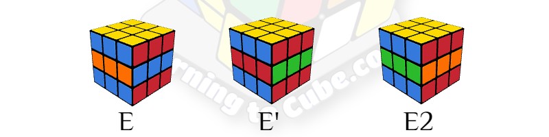 e on rubiks cube notation, learning to cube, how to solve a rubiks cube, how to get faster when solving rubiks cube, speed cubers website, notation, 
