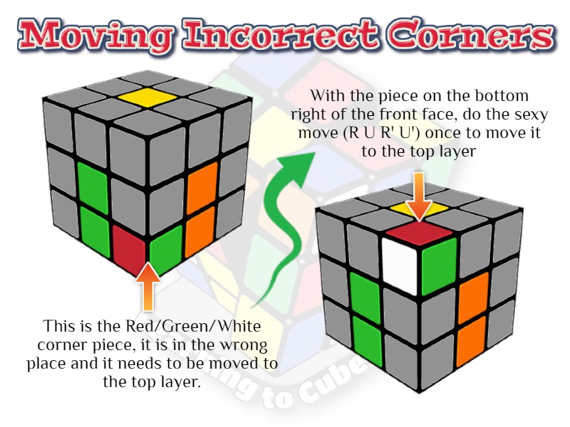 How to Solve a Rubik's Cube, Learning to Cube, Rubik's Cube Website, Speedcubers Website,