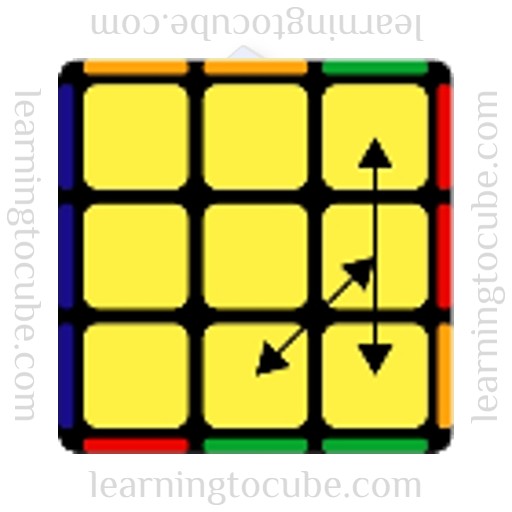 Jb perm, Learning to Cube, how to solve a rubik's cube, speed cubers website, guide to speed cubing, how to get better at rubik's cube