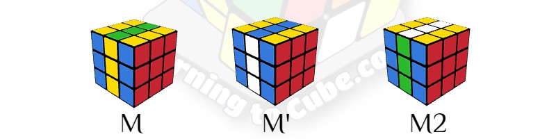 slice moves on a rubiks cube, what does M mean on rubiks cube notation, learning ot cube, speed cubers website, lennon mason 