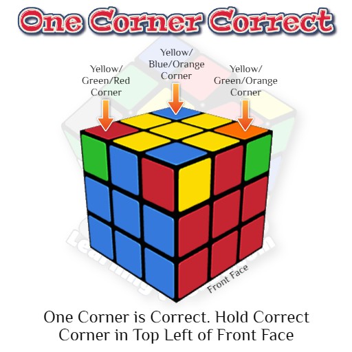 How to Solve a Rubik's Cube, Learning to Cube, Rubik's Cube Website, Speedcubers Website,, how to solve the yellow corners on rubiks cube, beginners method