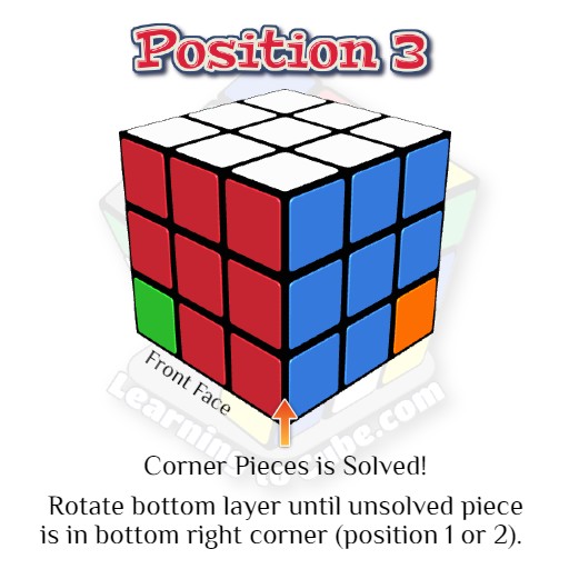 Last Yellow COrners on rubiks cube, How to Solve a Rubik's Cube, Learning to Cube, Rubik's Cube Website, Speedcubers Website,