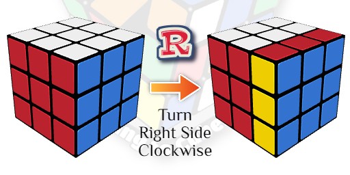 R moves on a rubiks cube, solved rubiks cube, rubiks cube with right side rotated, how to solve a rubik's cube