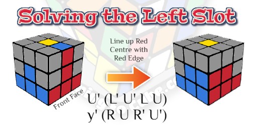 moving unsolved piece left on rubik's cube, How to Solve a Rubik's Cube, Learning to Cube, Rubik's Cube Website, Speedcubers Website,