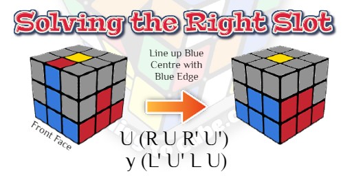 moving unsolved piece right on rubik's cube, How to Solve a Rubik's Cube, Learning to Cube, Rubik's Cube Website, Speedcubers Website,