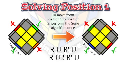 How to Solve a Rubik's Cube, Learning to Cube, Rubik's Cube Website, Speedcubers Website, solving final layer of rubiks cube, 