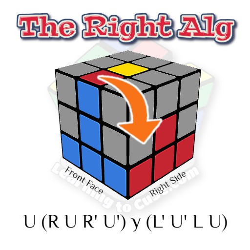 the right algorithm on rubik's cube, rubiks cube algs, , How to Solve a Rubik's Cube, Learning to Cube, Rubik's Cube Website, Speedcubers Website,