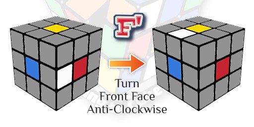how to solve a rubik's cube