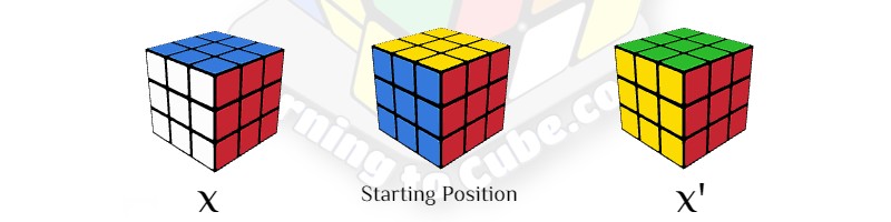turning the whole cube, what does x mean in rubiks cube notation, learning to cube, how to solve a rubiks cube, 
